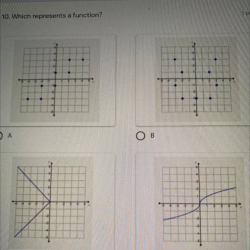 10. Which represents a function?