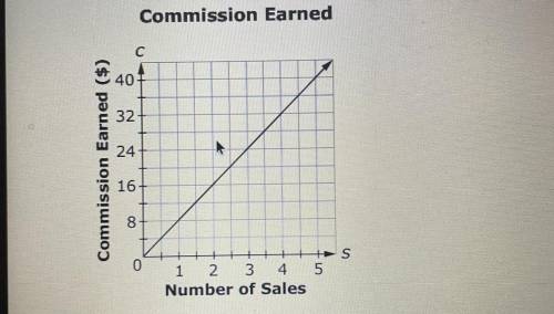 This graph shows the linear relationship between commission earned (c) by a salesperson and number