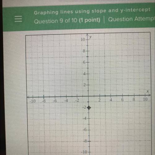 Graph the line with slope 3 passing through the point (-5, 1).
PLEASE ANSWER