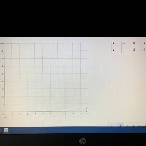 Table F

Either Table For Table G shows a proportional relationship.
Plot the points from the tabl