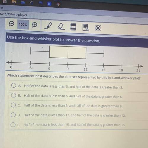 Which Statement best describes the data set represented by this box-and-whisker plot?