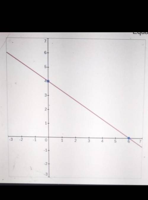WILL GIVE!!?can you help me put this graph in y=mx+b form?