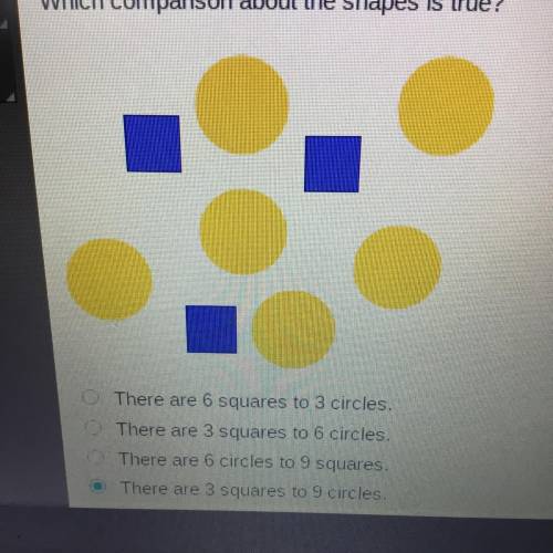 Which comparison about the shapes is true?

O There are 6 squares to 3 circles.
O There are 3 squa