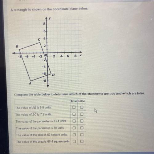 A rectangle is shown on the coordinate plane below complete the table below to determine which of t