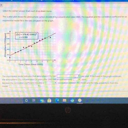 The scatter plot shows the atmospheric carbon dioxide (CO2) concentration since 2005. The equation