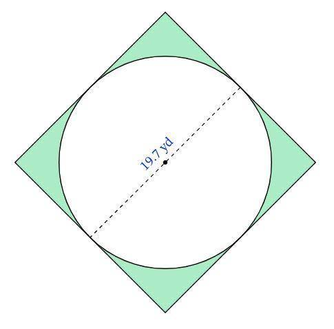 What's the area of the shaded region?