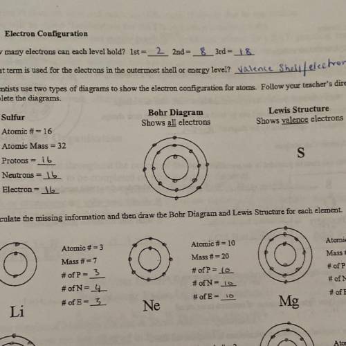 How to figure out and draw the Lewis structure of an atom (more specifically Sulfur)