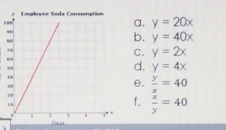 Which of the following equations could be used to show the relationship between number of days and