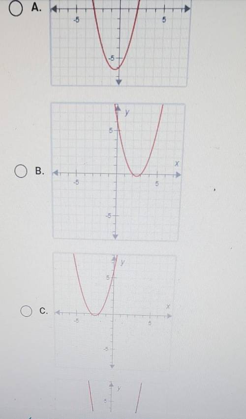 on a piece of paper, graph y=(x-2)(x-3). Then determine which answer choice matches the graph you d