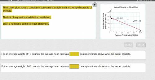 The scatter plot shows a correlation between the weight and the average heart rate of animals.

Th