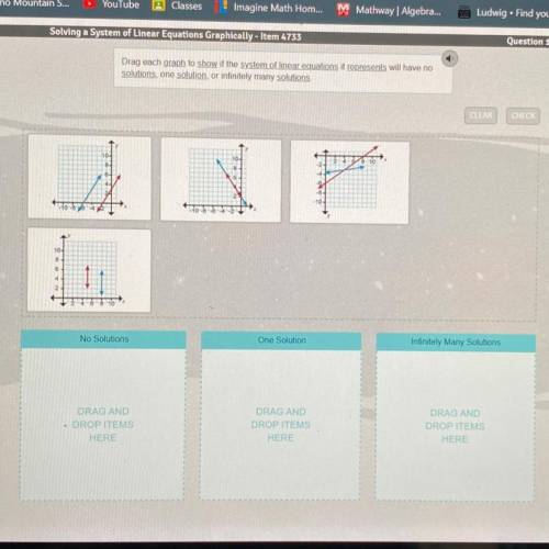 Drag each guanh to show if the system of linear equations it represents will have no

 solutions,