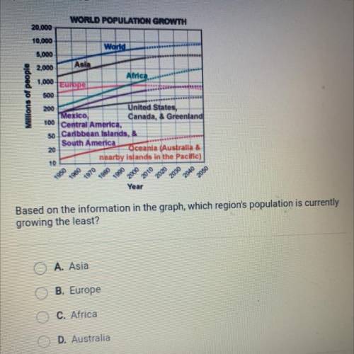 WORLD POPULATION GROWTH

20.000
Millions of people
10,000
World
5,000
2.000 Asia
1.000
Africa
Euro