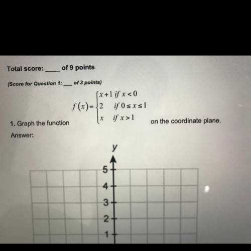 Graph the function on the coordinate plane