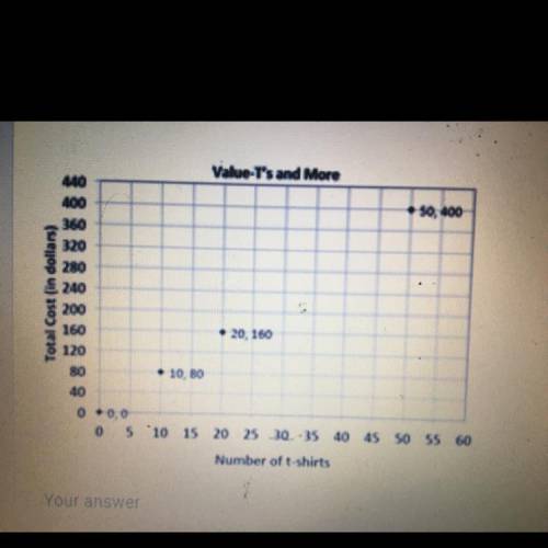 Explain what the point (20,160) represents in the context of the situation? Check all boxes that ap