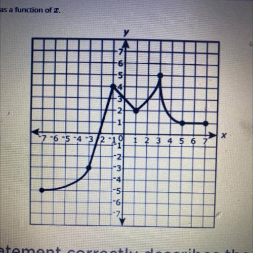 Which statement correctly describes the function on a given interval?

A. The function is decreasi