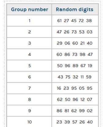 The goalie on the Ice blades hockey team saves (blocks) 73% of the opponent's shots. With 10 minute