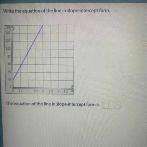 Write the equation of the line in slope-intercept form.

The equation of the line in slope-interce