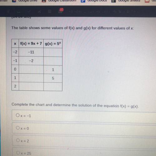 50 POINTSSS The table shows some values of f(x) and g(x) for different values of x:

x f(x) =