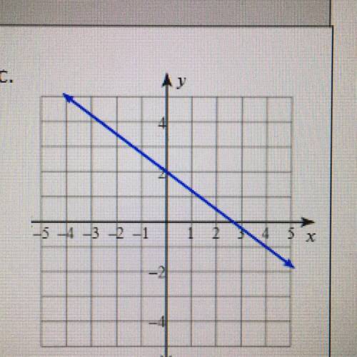 Find the slope , thank you