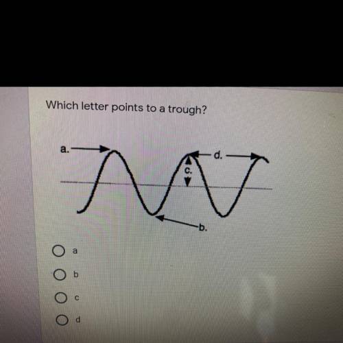 Which letter points to a trough
A.)a
B.)b
C.)c
D.)d