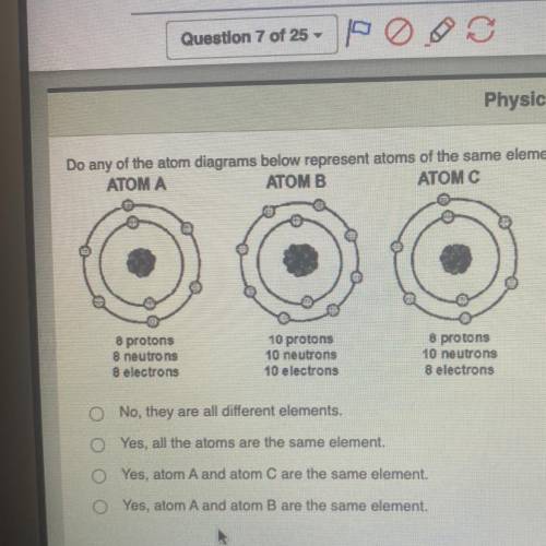 Do any of the atom diagrams below represent atoms of the same element?