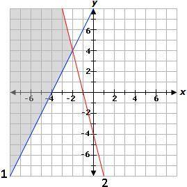 Drag each coordinate pair to the correct location on the table. Each coordinate pair can be used mo