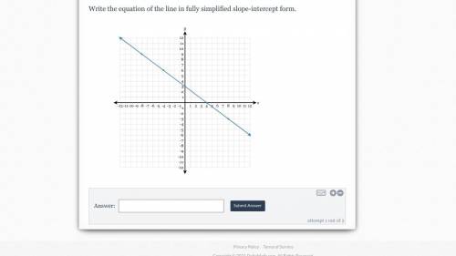 Whats the slope form?