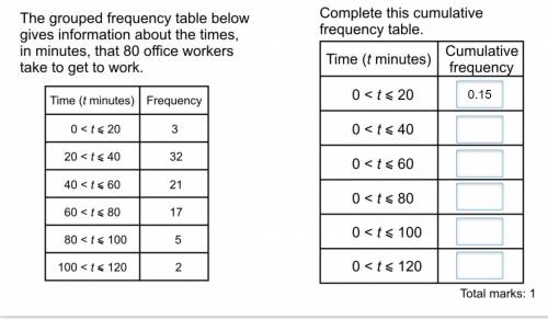 Easy cumulative frequency help