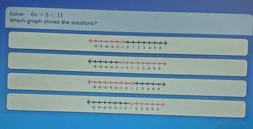 Solve : -6n + 5 < 11 Which graph shows the solutions?