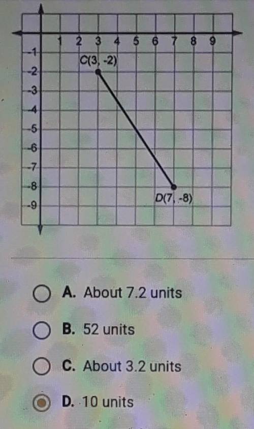 Find the length of c (3,-2) to d (7,-8) plz