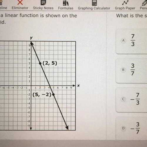 What is the slope of the graph of this function?