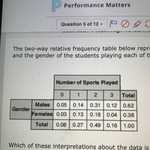 The two-way relative frequency table below represents the relationship between the number of sports