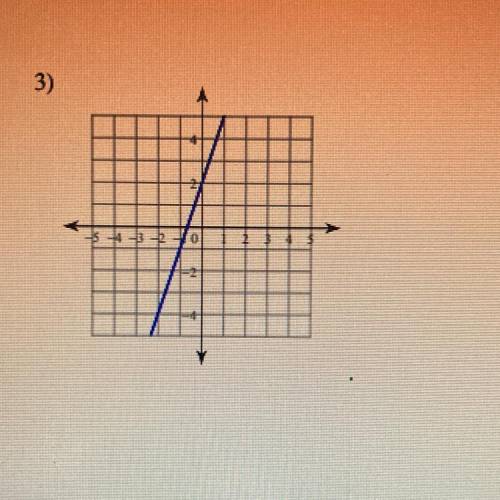 Write the slope intercept form of the equation line