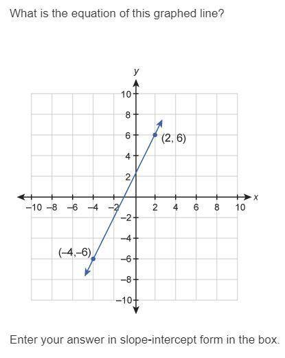 What's the equation of this graphed line?