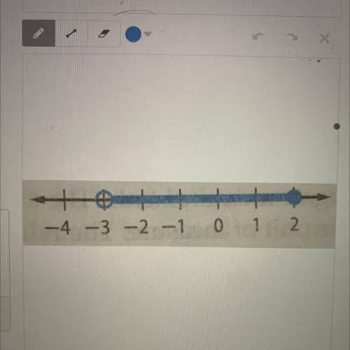 Look at the compound graph to the right and type the
compound inequality below