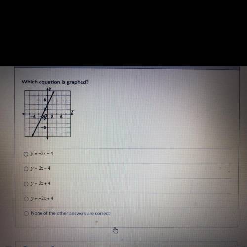 Which equation is graphed?