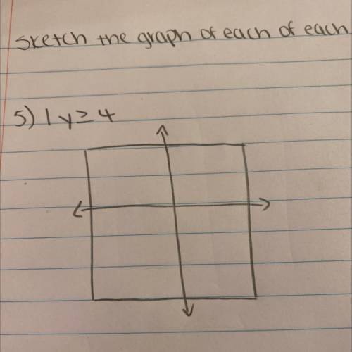 Sketch the graph of each linear inequality