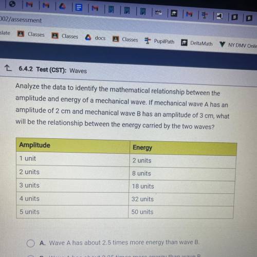 Analyze the data to identify the mathematical relationship between the

amplitude and energy of a