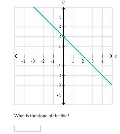 Help find the slope in the picture below