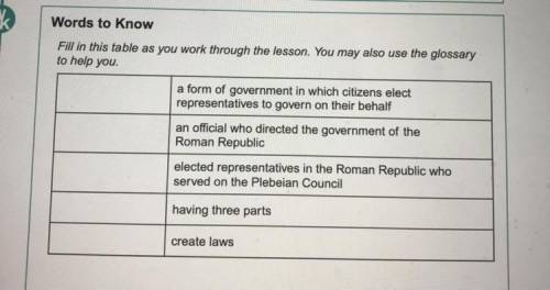 Help! I will give brainiest!

Word Choices:
Consul
Tribunes
Tripartite 
Legislate
Republic