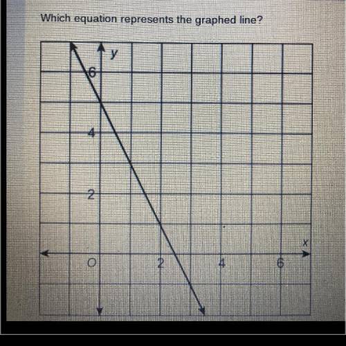 Which equation represents the graphed line