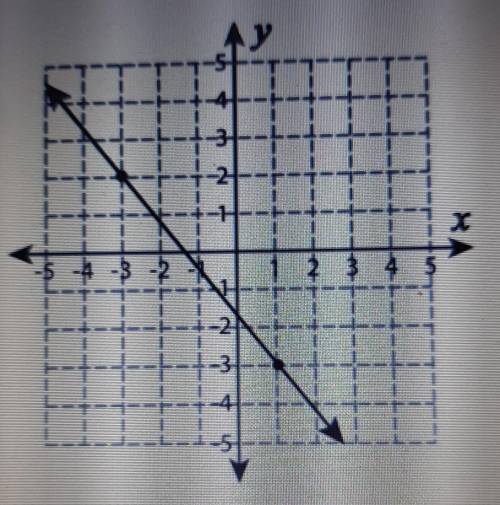Hi I can somone please help me find the slope.