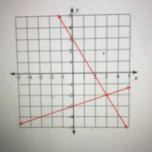 IMPORTANT!!
What is the solution to the following system of linear equations?