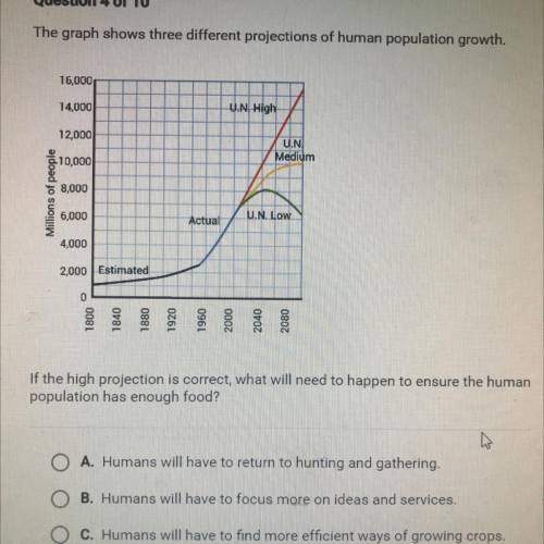 The graph shows three different projections of human population growth. If the high population is c