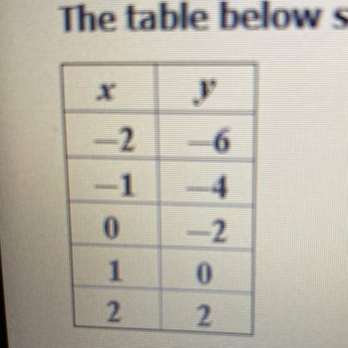 Which ordered pair represents the x- intercept?