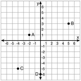 What is the location of point B?
(5, 3)
(3, 5)
(3, -5)
(-5, -3)