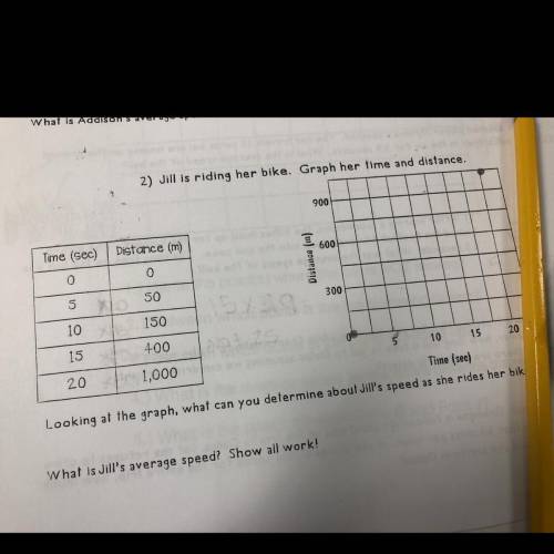 Jill is riding her bike. Graph her time and distance