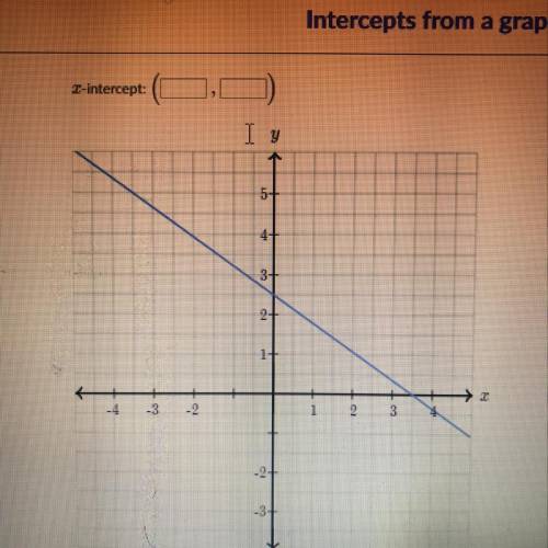 Determine the intercepts of the line.
y-intercept:
X -intercept: