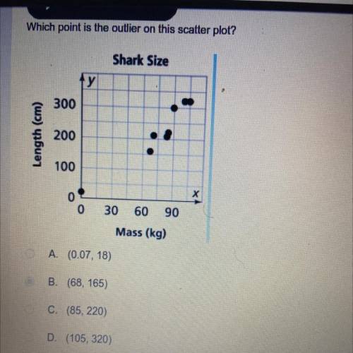 Which point is the outlier on this scatter plot?