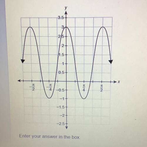 What is the period of the function f(x) shown in the graph?
————
